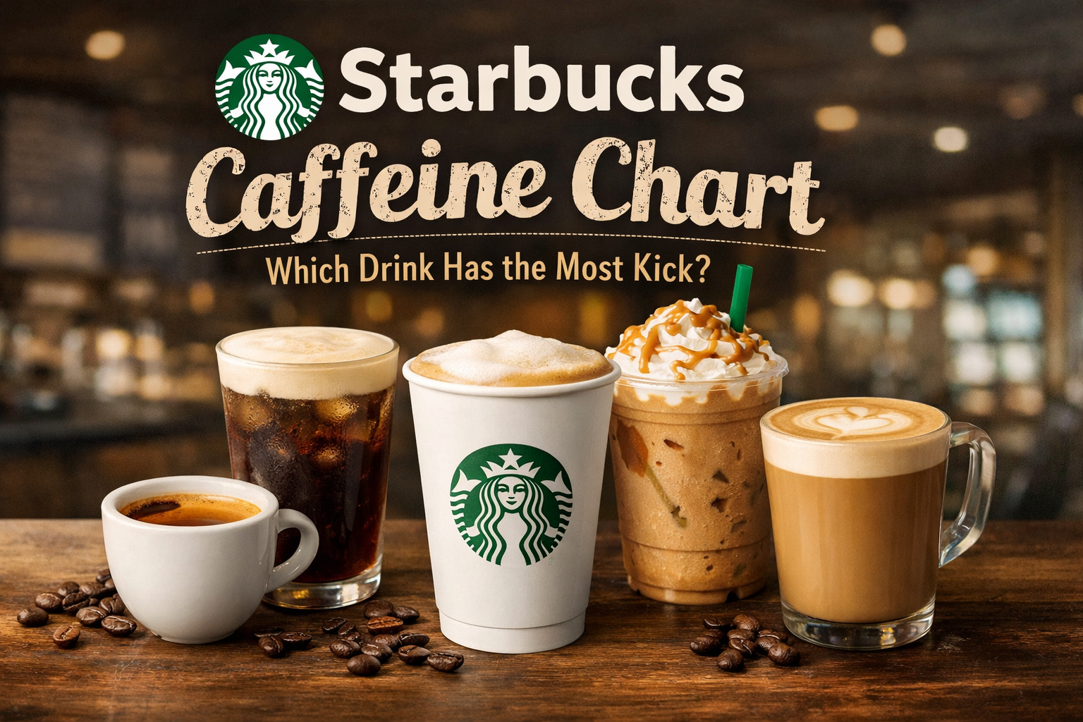 Starbucks Caffeine Chart: Which Drink Has the Most Kick